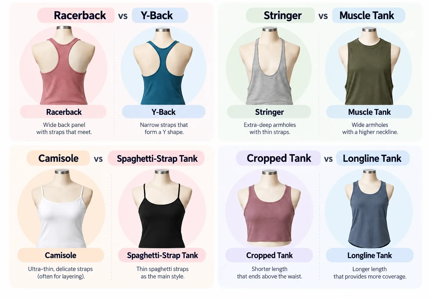 Types of tank tops comparison showing racerback vs Y-back, stringer vs muscle tank, camisole vs spaghetti-strap and cropped vs longline