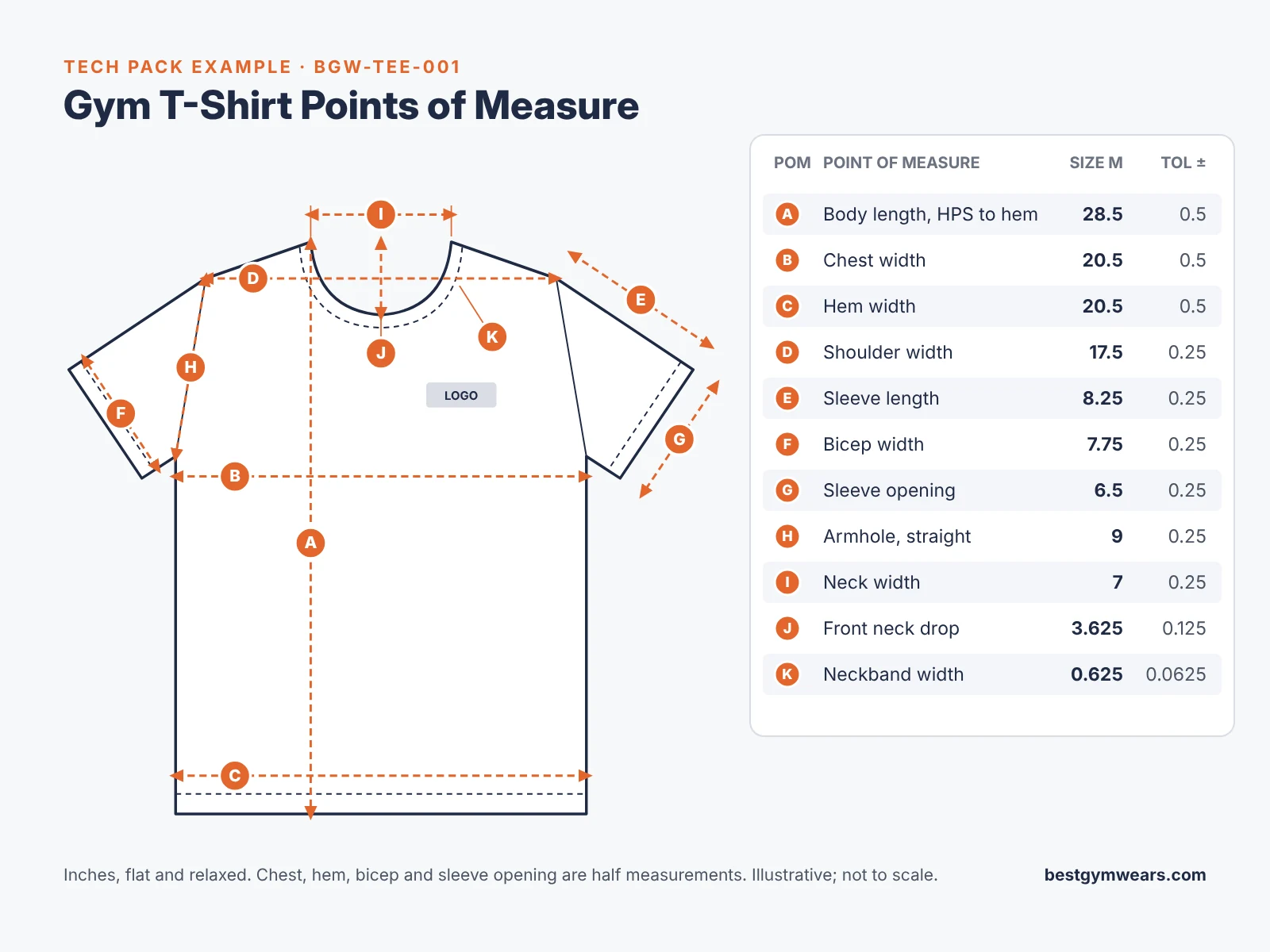 How to make a tech pack measurement chart: gym T-shirt flat sketch with points of measure A to K, size M values and tolerances